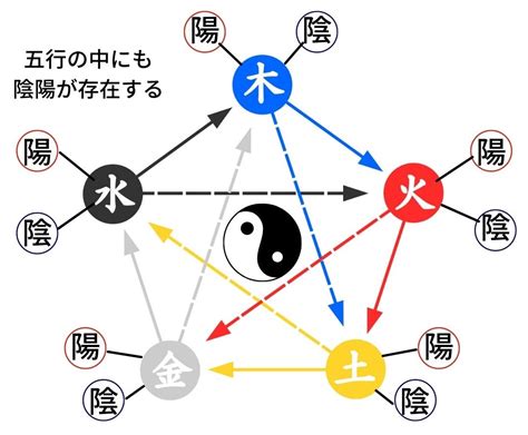 陽金 五行|「陰陽五行」の意味や「陰陽説」と「五行説」をわか。